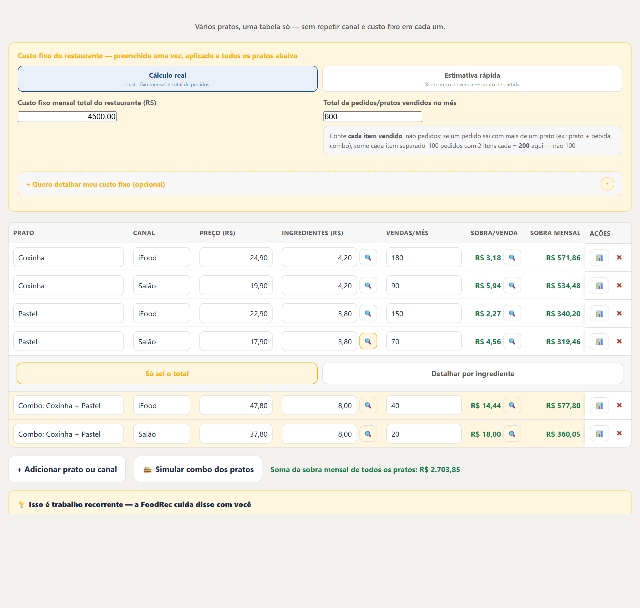 Modo avançado com planilha comparando vários pratos e canais ao mesmo tempo