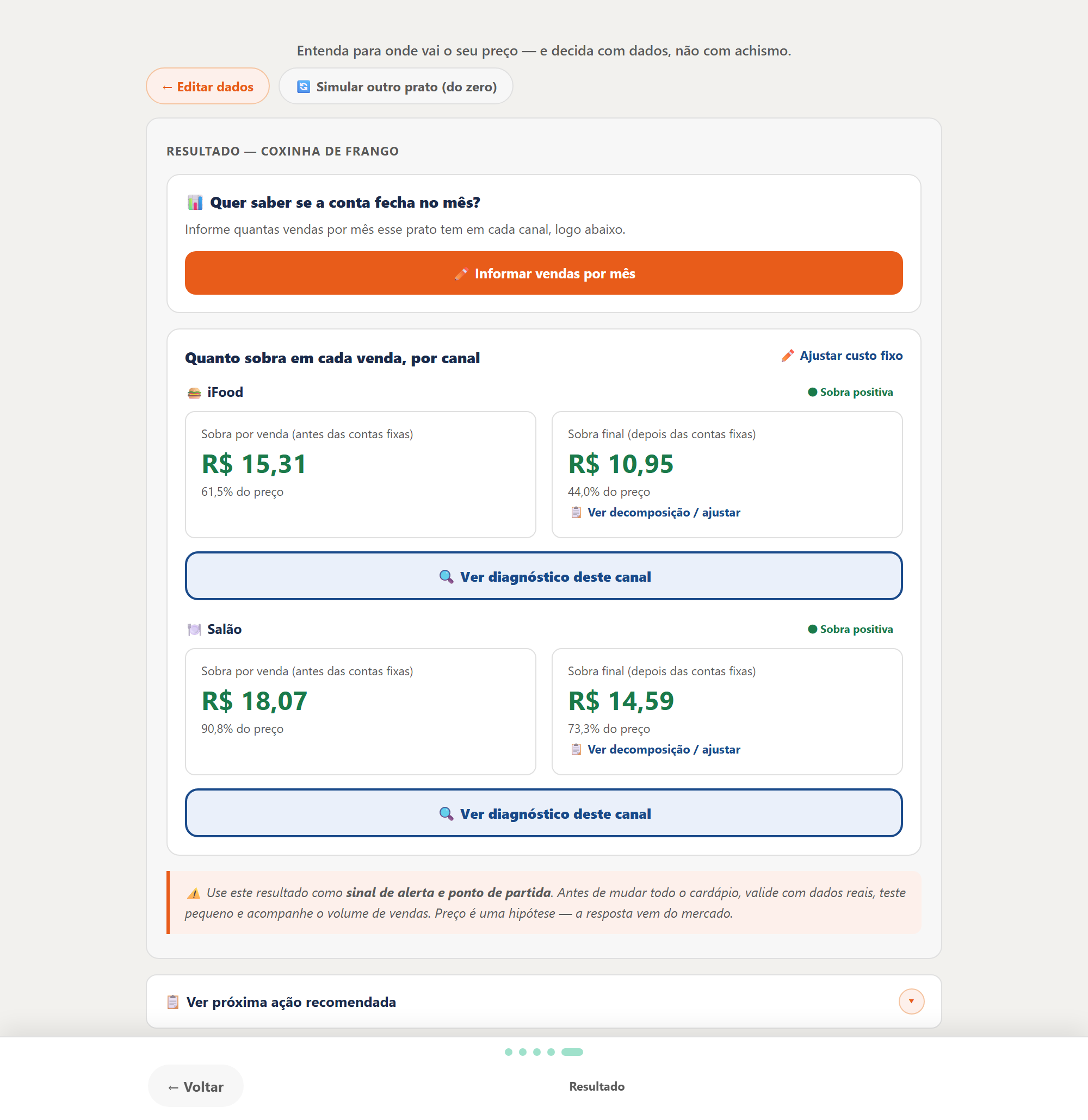 Resultado da calculadora FoodRec mostrando a margem de um prato em cada canal de venda